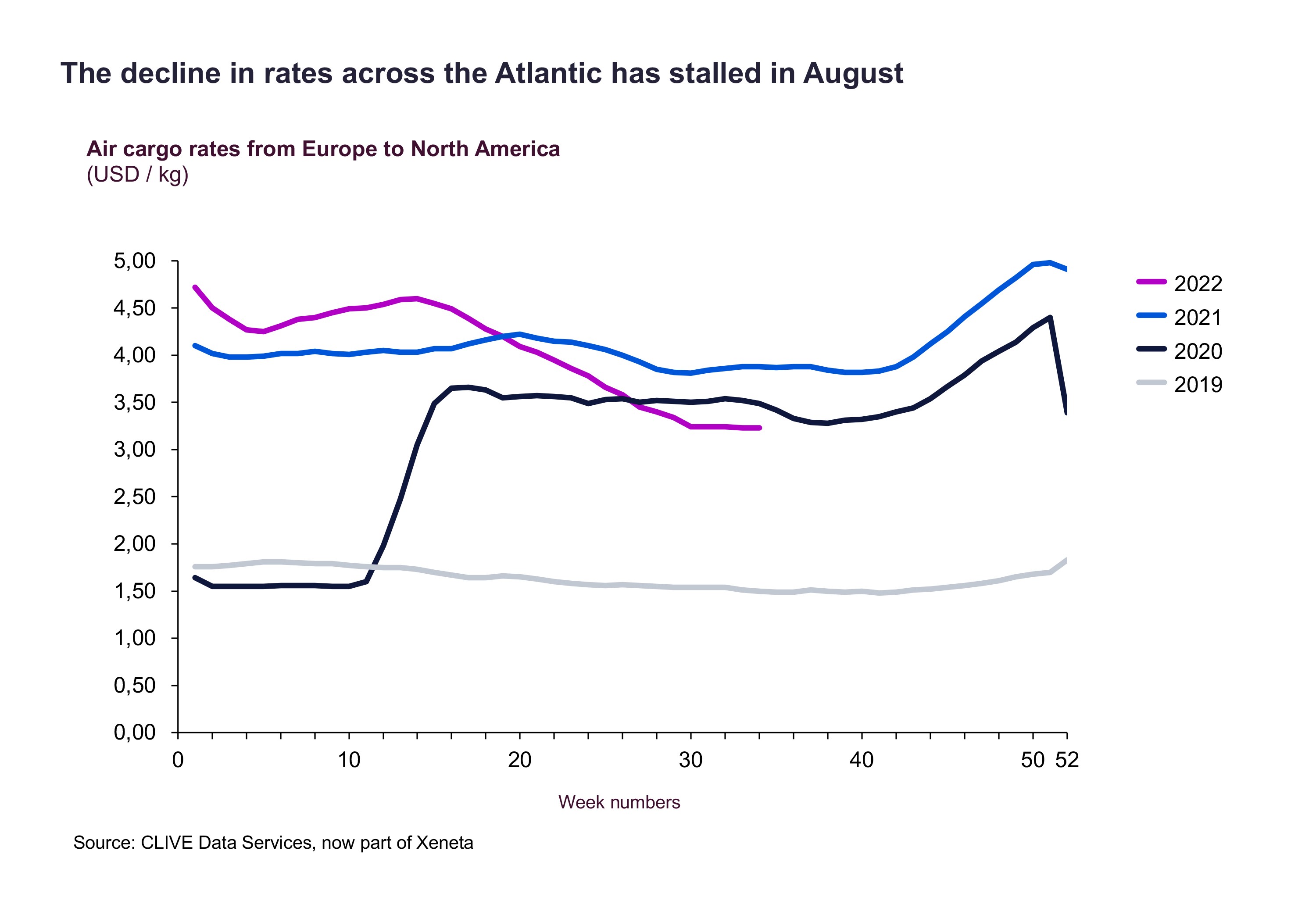 AIR FREIGHT RATE ALERT August air cargo data could signal a better